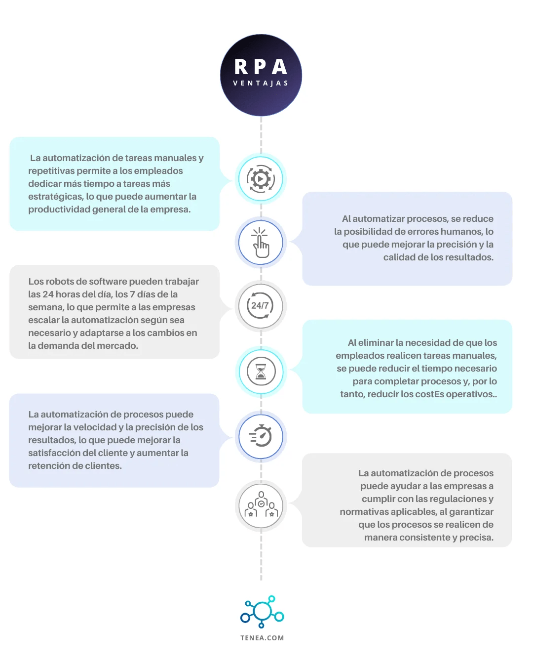 Software Rpa características